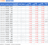 爱建证券：初次笼盖万辰集团赐与买入评级