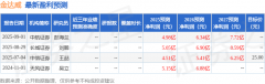 东吴证券：赐与金达威买入评级